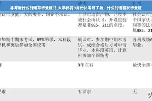 补考后什么时候拿毕业证书,大学体育9月份补考过了后，什么时候能发毕业证