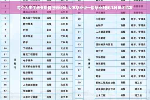 每个大学生毕业都有报到证吗,大学毕业证一般毕业时候几月份才给发