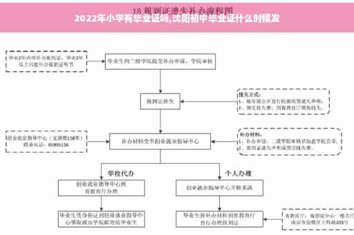 2022年小学有毕业证吗,沈阳初中毕业证什么时候发