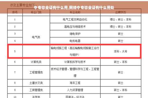 中专毕业证有什么用,网络中专毕业证有什么用处