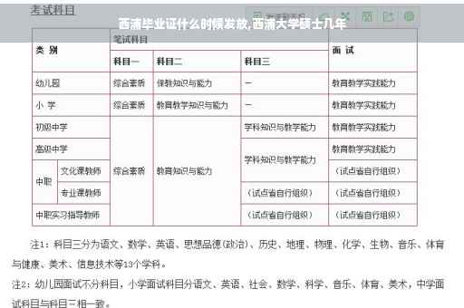 西浦毕业证什么时候发放,西浦大学硕士几年