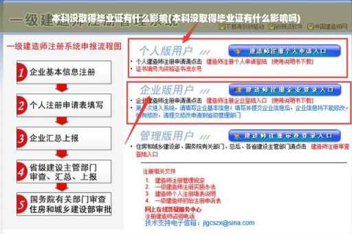 本科没取得毕业证有什么影响(本科没取得毕业证有什么影响吗)