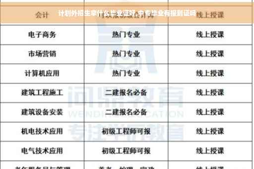 计划外招生拿什么毕业证好,中专毕业有报到证吗