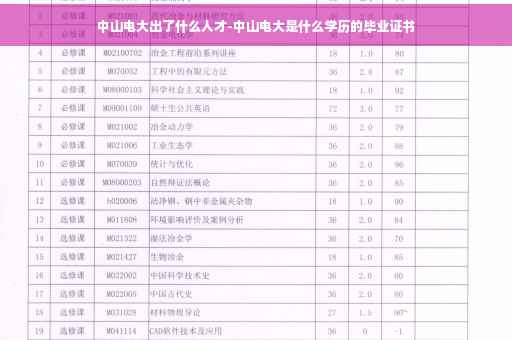 中山电大出了什么人才-中山电大是什么学历的毕业证书