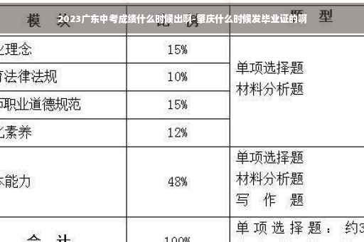 2023广东中考成绩什么时候出啊-肇庆什么时候发毕业证的啊