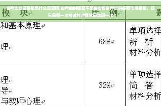 自考毕业证采集是什么意思啊,自考的时候是不是每次报名考试前都要信息采集，还只是第一次考试的时候就采集那一次