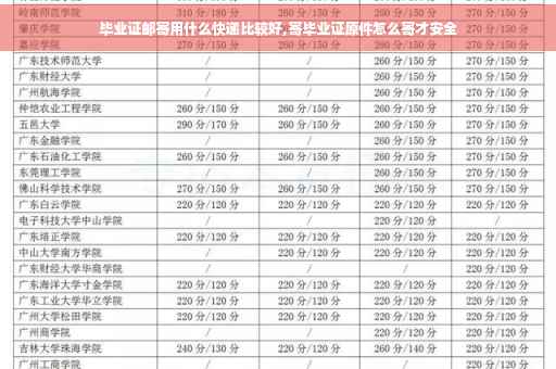 毕业证邮寄用什么快递比较好,寄毕业证原件怎么寄才安全