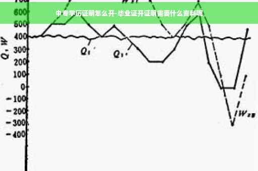 中专学历证明怎么开-毕业证开证明需要什么资料呢