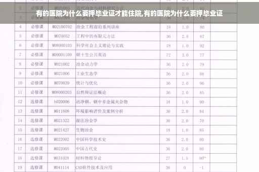 有的医院为什么要押毕业证才能住院,有的医院为什么要押毕业证