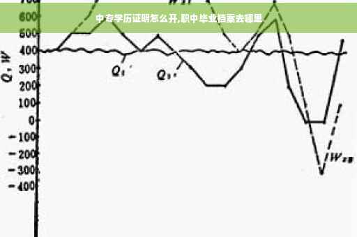 中专学历证明怎么开,职中毕业档案去哪里