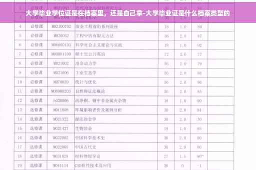 大学毕业学位证是在档案里，还是自己拿-大学毕业证是什么档案类型的