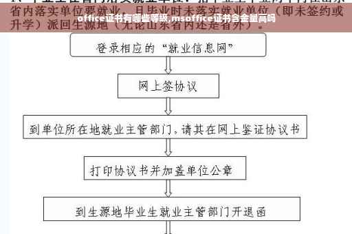 office证书有哪些等级,msoffice证书含金量高吗
