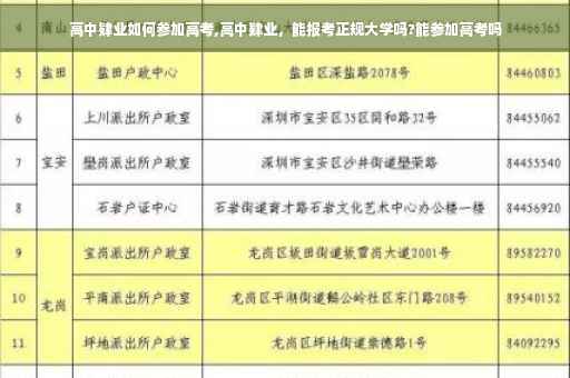 高中肄业如何参加高考,高中肄业，能报考正规大学吗?能参加高考吗