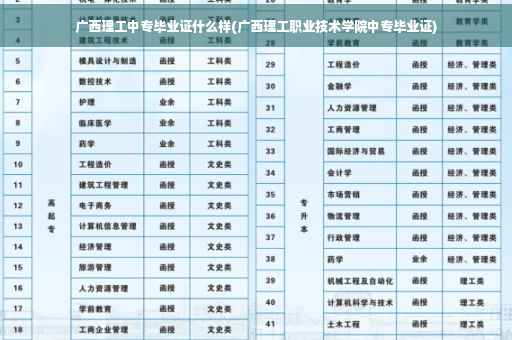 广西理工中专毕业证什么样(广西理工职业技术学院中专毕业证)