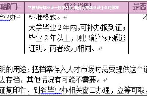 学校邮寄毕业证一般多久到,新疆高校毕业证什么时候发