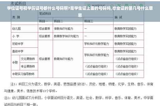 学位证号和学历证号都什么号码啊?是学生证上面的号码吗,毕业证的第几号什么意思