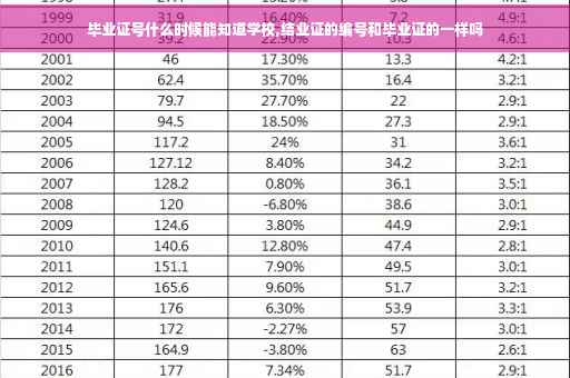 毕业证号什么时候能知道学校,结业证的编号和毕业证的一样吗