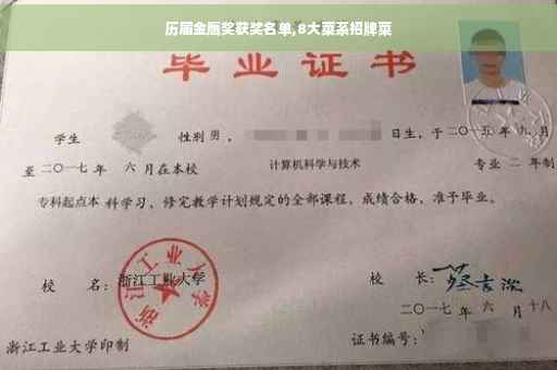 历届金鹰奖获奖名单,8大菜系招牌菜