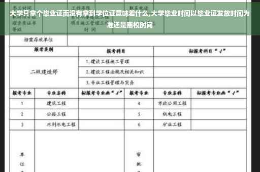 大学只拿个毕业证而没有拿到学位证意味着什么,大学毕业时间以毕业证发放时间为准还是离校时间