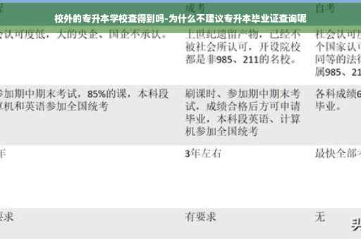 校外的专升本学校查得到吗-为什么不建议专升本毕业证查询呢 校外的专升本学校查得到吗-为什么不建议专升本毕业证查询呢