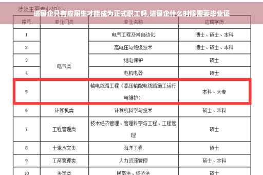进国企只有应届生才能成为正式职工吗,进国企什么时候需要毕业证