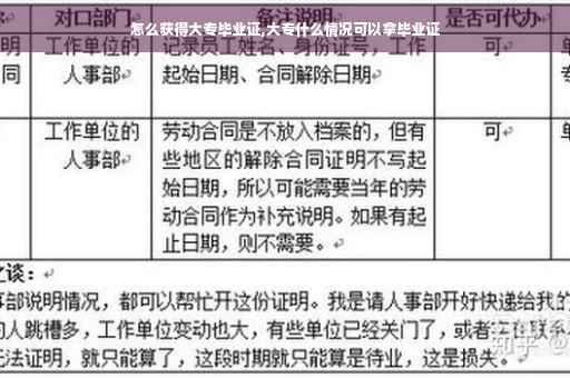 怎么获得大专毕业证,大专什么情况可以拿毕业证