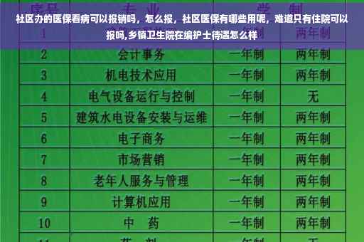 社区办的医保看病可以报销吗，怎么报，社区医保有哪些用呢，难道只有住院可以报吗,乡镇卫生院在编护士待遇怎么样