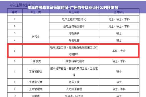 东莞自考毕业证领取时间-广州自考毕业证什么时候发放