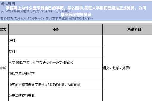 学信网上为什么查不到自己的学历，怎么回事,我在大学期间已经是正式党员，为何毕业后没有党员证
