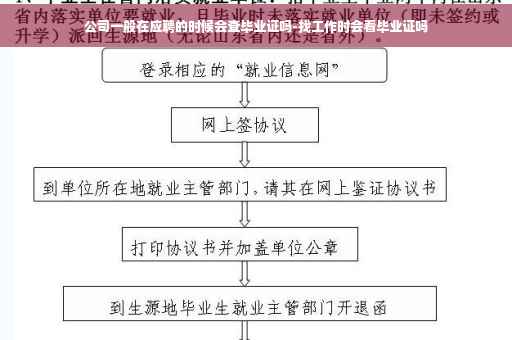 公司一般在应聘的时候会查毕业证吗-找工作时会看毕业证吗