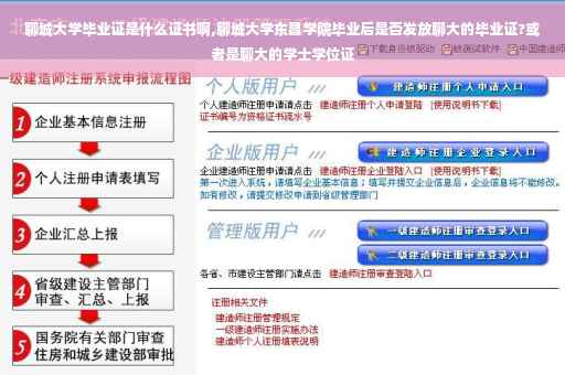 聊城大学毕业证是什么证书啊,聊城大学东昌学院毕业后是否发放聊大的毕业证?或者是聊大的学士学位证