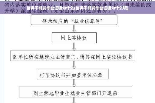 当兵不能发毕业证嘛为什么(当兵不能发毕业证嘛为什么呢)