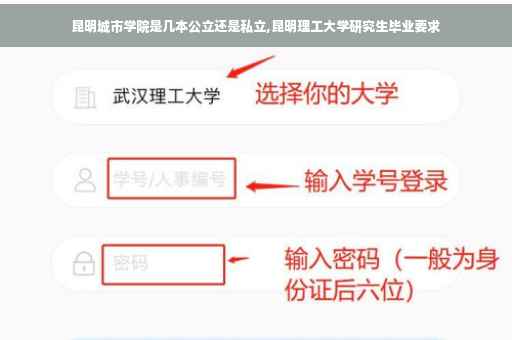 昆明城市学院是几本公立还是私立,昆明理工大学研究生毕业要求