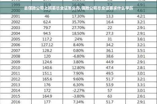 去保险公司上班要毕业证怎么办,保险公司毕业证要求什么学历