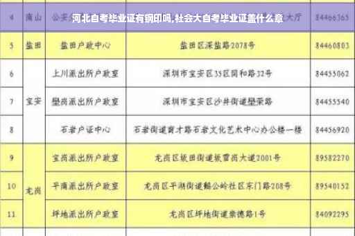 河北自考毕业证有钢印吗,社会大自考毕业证盖什么章