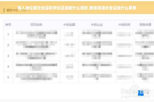 用人单位要毕业证和学位证是做什么用的,网络用语毕业证是什么意思