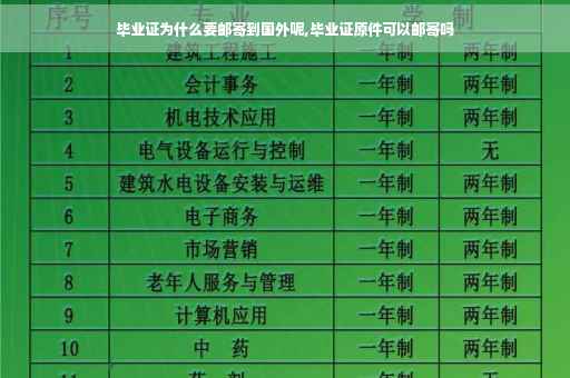 毕业证为什么要邮寄到国外呢,毕业证原件可以邮寄吗