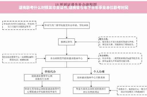 湖南联考什么时候发毕业证书,湖南省今年下半年事业单位联考时间