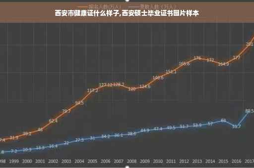 西安市健康证什么样子,西安硕士毕业证书图片样本