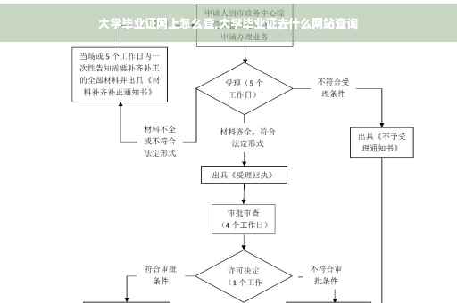 大学毕业证网上怎么查,大学毕业证去什么网站查询