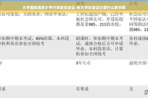 大学需修满多少学分拿到毕业证-拍大学毕业证注意什么细节呢