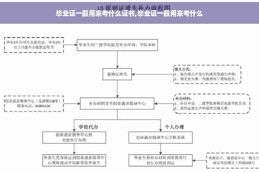 毕业证一般用来考什么证书,毕业证一般用来考什么