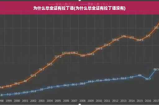 为什么毕业证有拉丁语(为什么毕业证有拉丁语没有)
