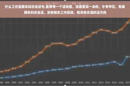 什么工作需要本科毕业证书,我想考一个证挂靠，挂靠费高一点的，中专学历，有函授本科毕业证，没有相关工作经验，有没有合适的证方向