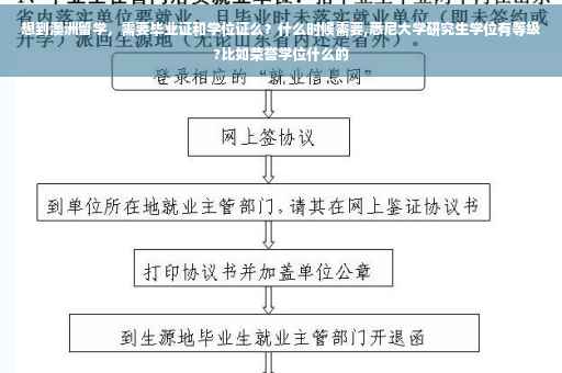 想到澳洲留学，需要毕业证和学位证么？什么时候需要,悉尼大学研究生学位有等级?比如荣誉学位什么的