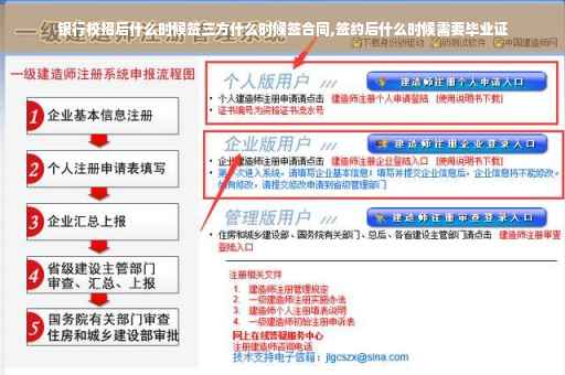 银行校招后什么时候签三方什么时候签合同,签约后什么时候需要毕业证