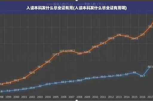 入读本科发什么毕业证有用(入读本科发什么毕业证有用呢)