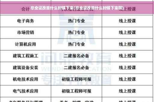 毕业证改签什么时候下来(毕业证改签什么时候下来啊)