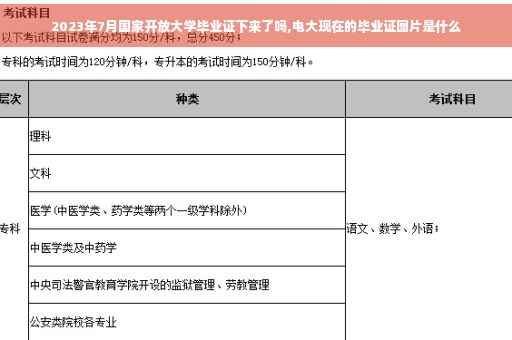 2023年7月国家开放大学毕业证下来了吗,电大现在的毕业证图片是什么