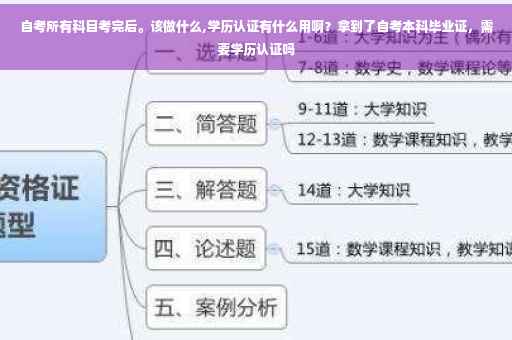 自考所有科目考完后。该做什么,学历认证有什么用啊？拿到了自考本科毕业证，需要学历认证吗